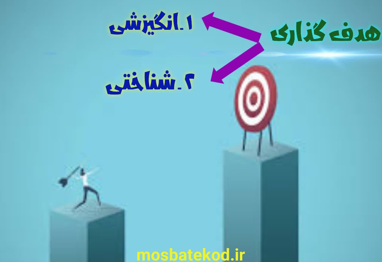 هدفگذاری حرفه ایی ورزشکاران هدفگذاری حرفه ایی ورزشکاران