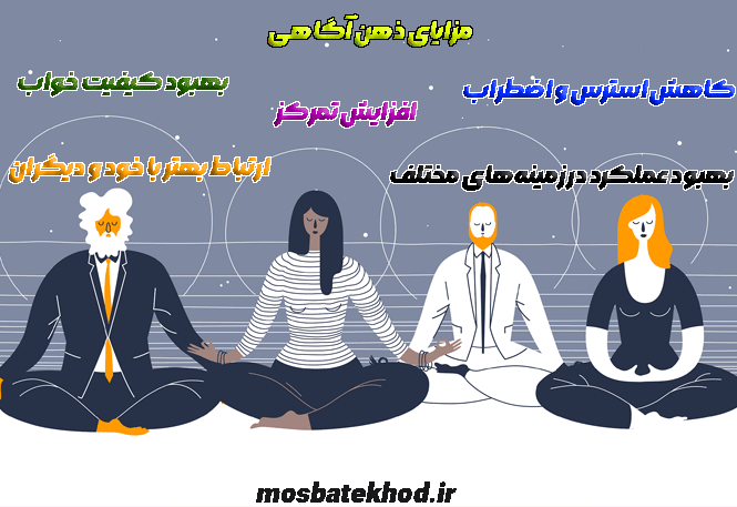 ذهن آگاهی ورزشکاران ذهن آگاهی ورزشکاران